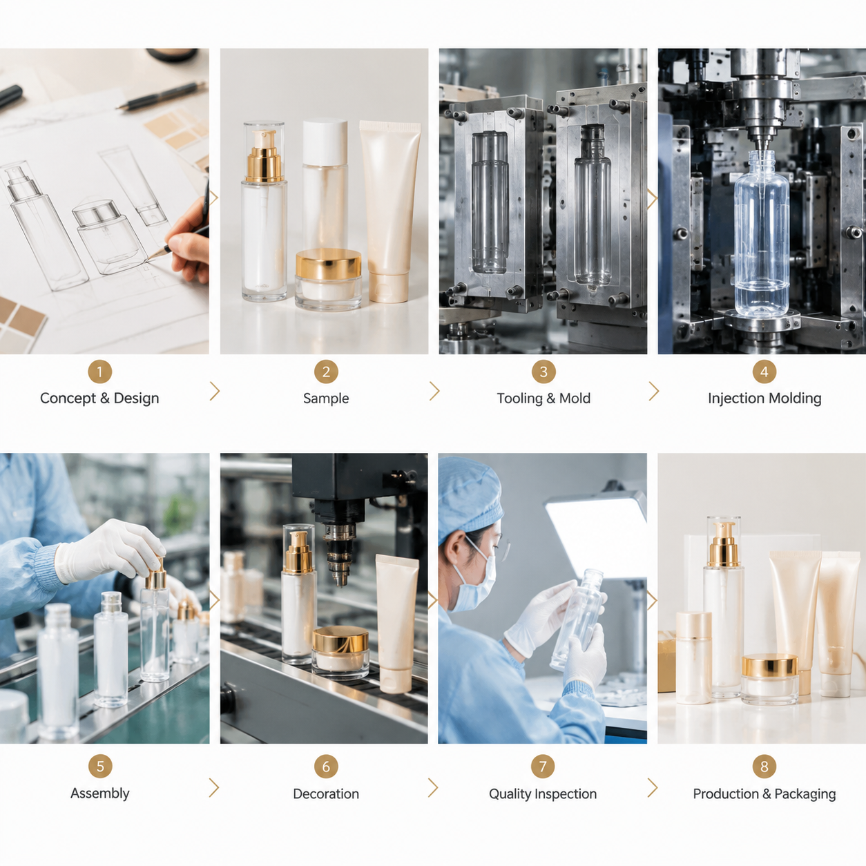 Development Steps From Sample to Production